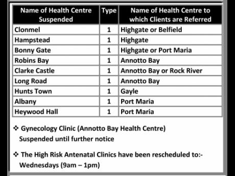 List of clinics in St Mary which have been closed.
