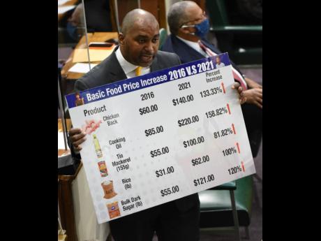 Opposition Spokesman on Finance Julian Robinson uses a chart to show movement in prices of basic food items between 20116 and 2021 – the period since the Jamaica Labour Party took over the reins of Government – during his contribution to the Budget Deb