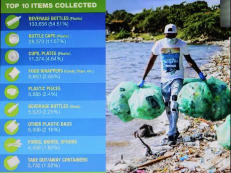 A screen grab of the top 10 list of plastic garbage collected from Jamaica’s coastline and underwater from 112 clean-ups for International Coastal Clean-up 2021. The information released by the Jamaica Environmental Trust shows that beverage bottles are 