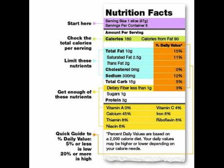The nutrition facts label tells you what is in the food you are eating.