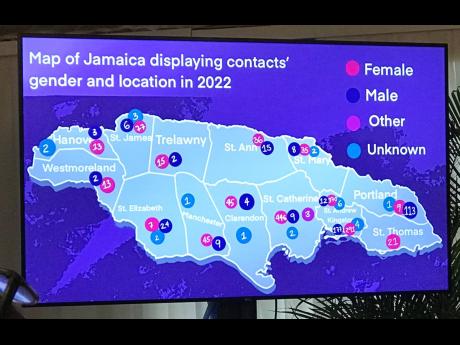 Map of Jamaica displaying  contacts’ gender and location in 2022. 
